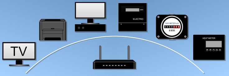 Ilustrasi jenis-jenis modem WiFi internet